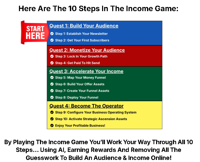LifeThriver Income Game Review
